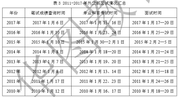 2023年外交部公务员考试职位表发布，共招聘XX余名工作人员