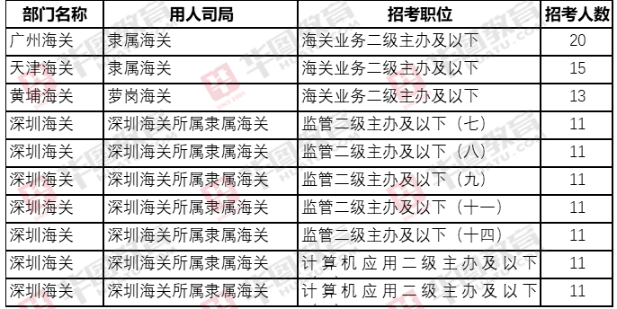 海关公务员报名网