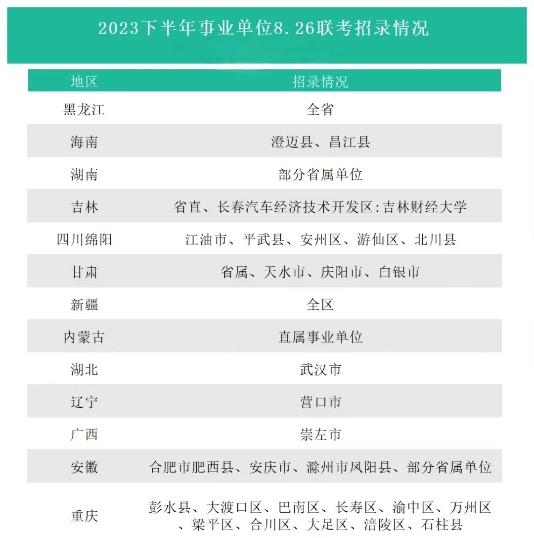 2024年下半年考事业编，考试安排、报名时间、备考建议