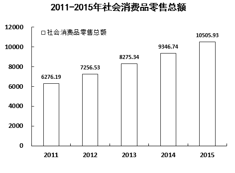 公考刷题资料推荐