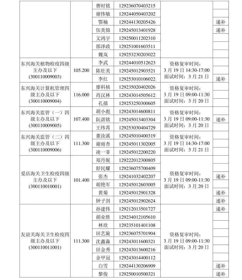 除臭设备 第71页