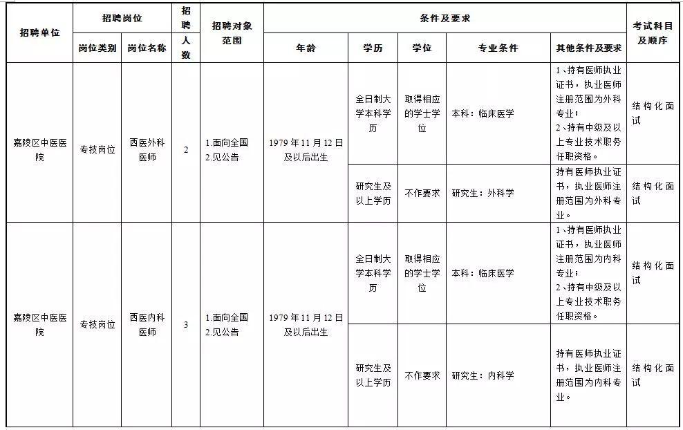 关于事业编招聘考核的思考与建议