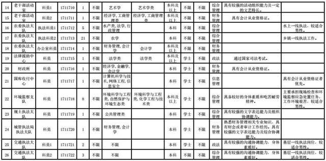 2024年上海公务员考试职位表分析，上海公务员考试职位表发布，2024年上海公务员考试趋势分析，上海公务员考试职位表解读，2024年上海公务员考试情况分析