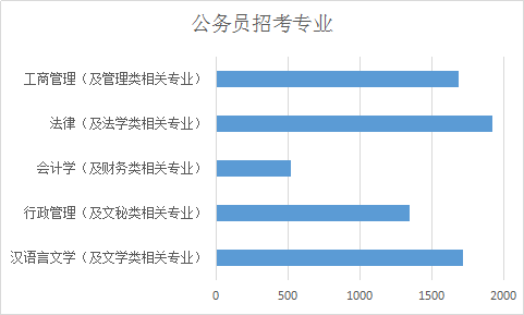 公务员财务岗位