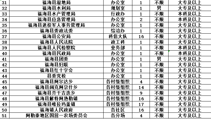 交通运输局公务员待遇解析