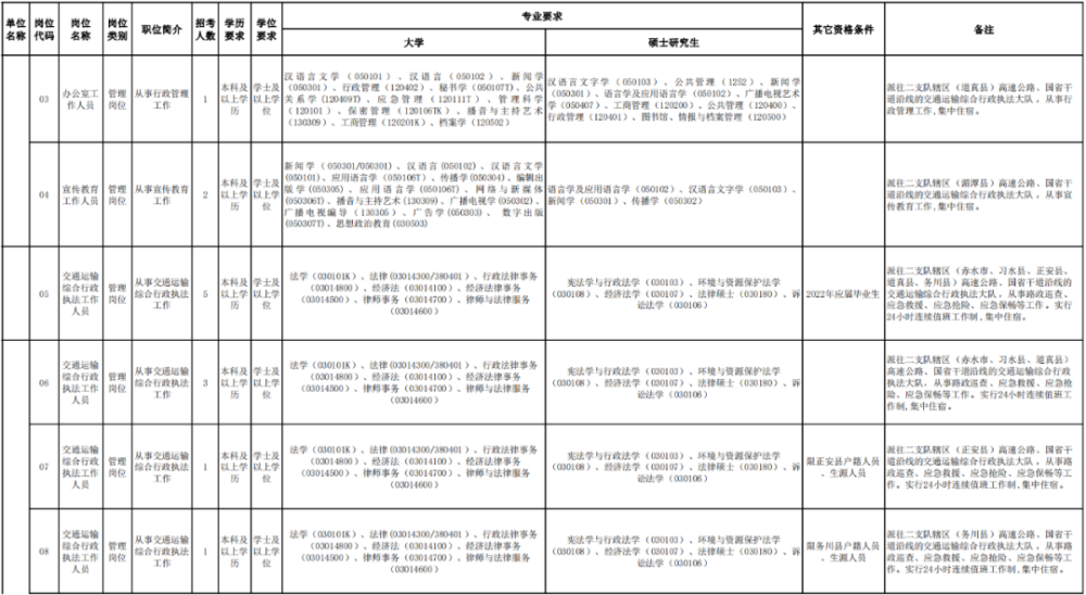 贵州运输厅事业单位招聘考试