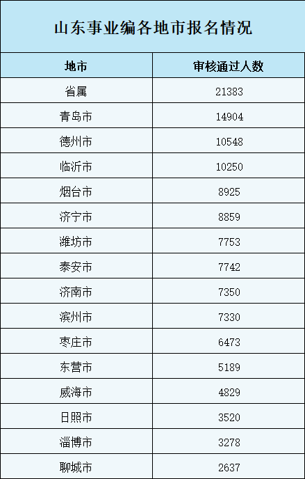 浏阳事业编2024报名信息汇总