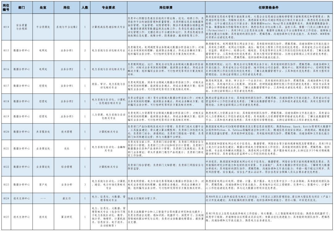 国家电网社招招聘信息更新！