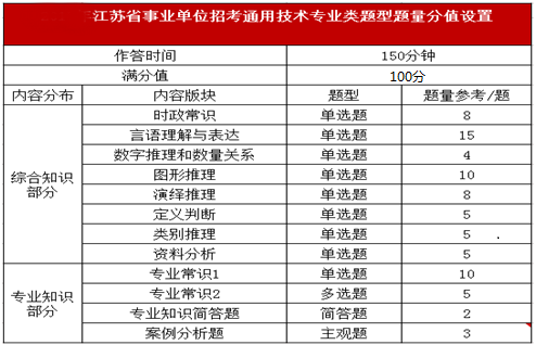 事业单位备考指南，高效复习方法推荐