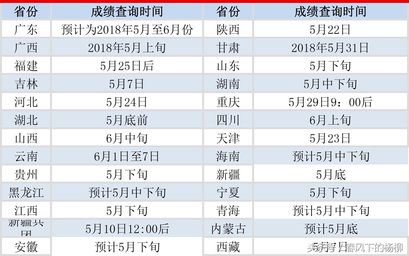 公务员进面试查询