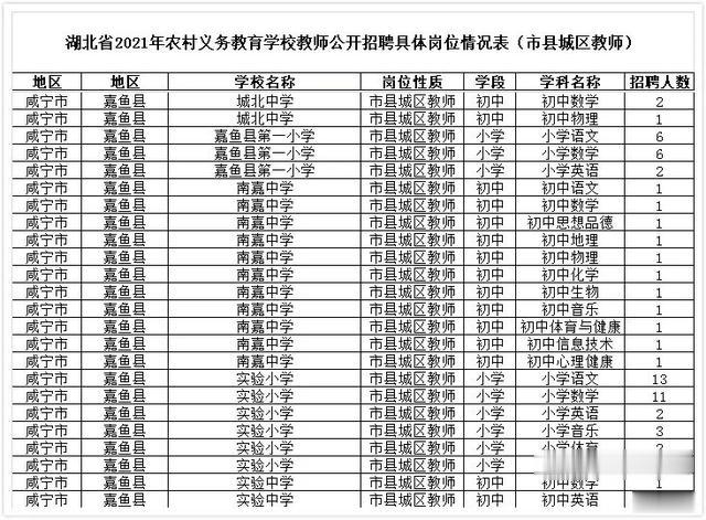 咸宁教师招聘网，最新招聘信息及考试指南