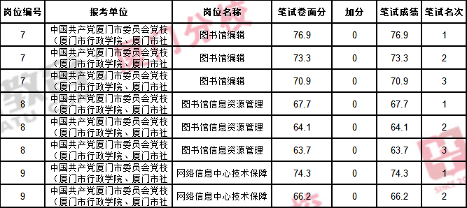 福建事业单位进面平均分分析