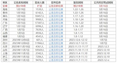 2024年下半年事业编报名时间