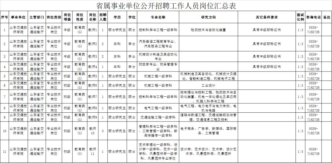 事业单位招聘所需材料清单