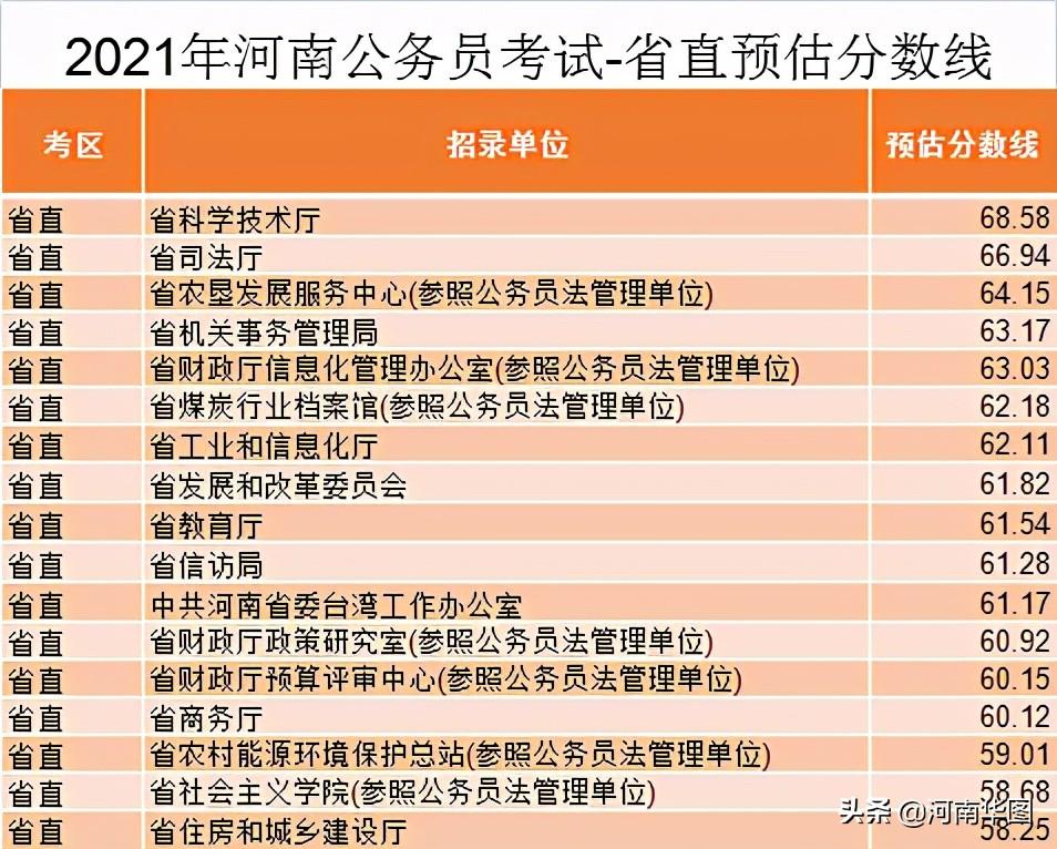 河南郑州公务员录用名单公示