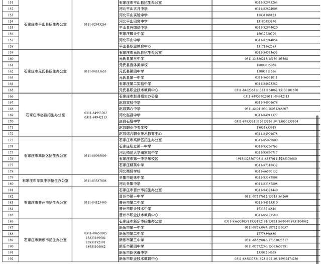 石家庄事业单位招聘2024公告发布！