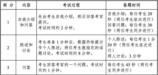 月下独酌 第2页