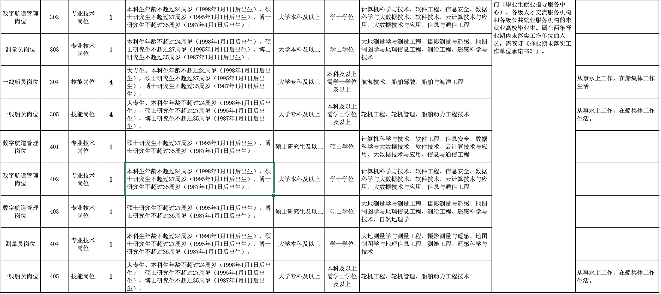 事业编大专学历岗位招聘