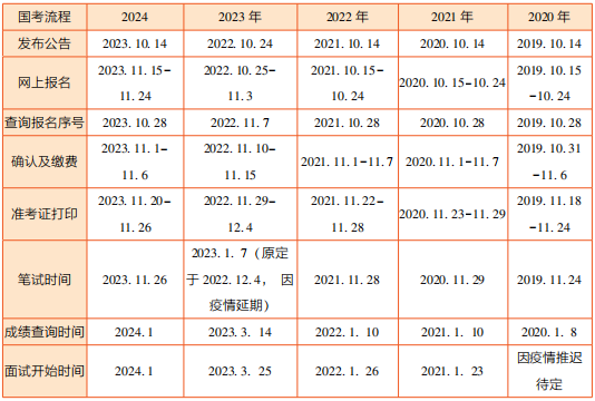 2025年公务员笔试备考攻略与应对方法