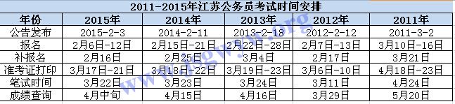 江苏省公务员考试时间安排