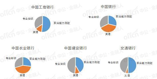 银行公务员考试职位