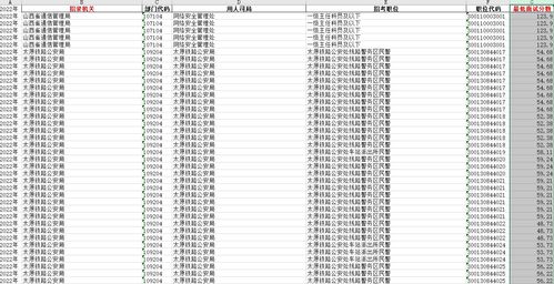 2024下半年公务员考试时间表