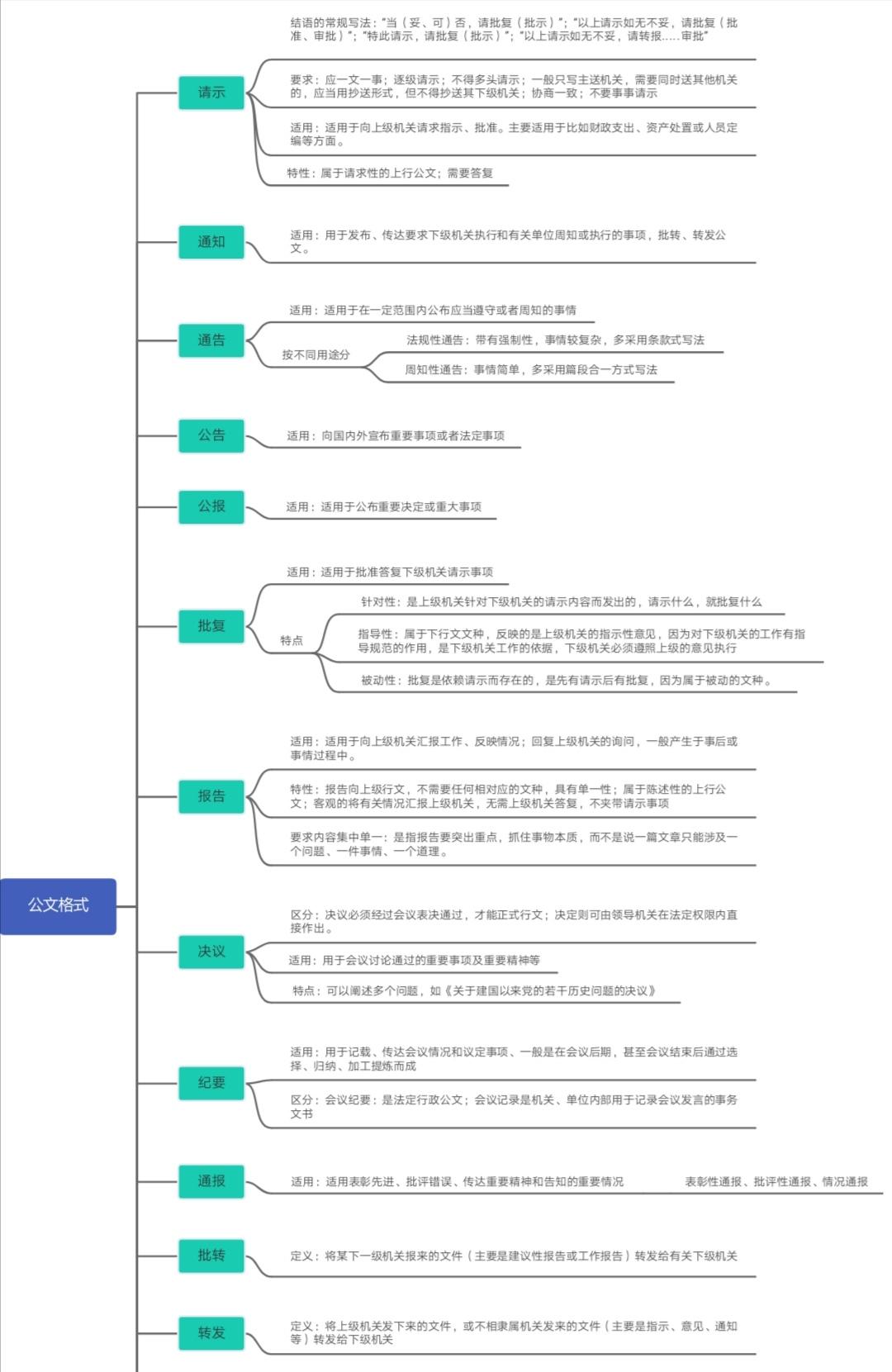 事业单位公共基础知识pdf，事业单位公共基础知识学习资料，事业单位公共基础知识备考指南，事业单位公共基础知识考试技巧，事业单位公共基础知识考试复习资料