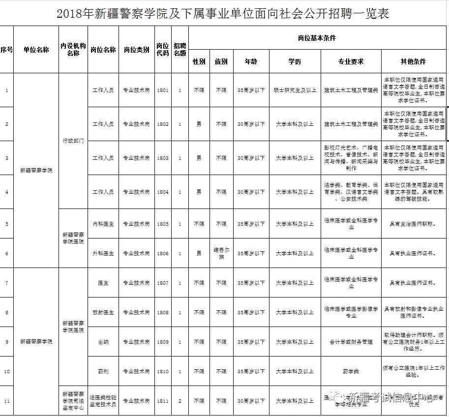 新疆事业单位岗位列表