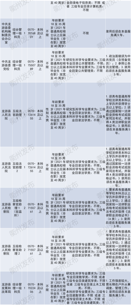 公务员招聘一览表