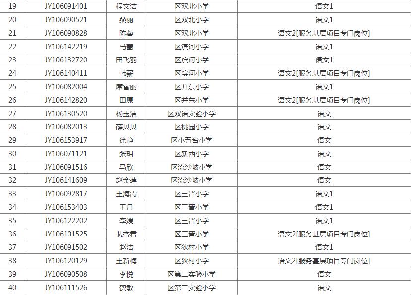 国家企事业单位招聘体检标准