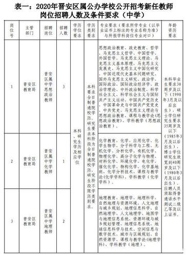 如何准备考教育局公务员岗位