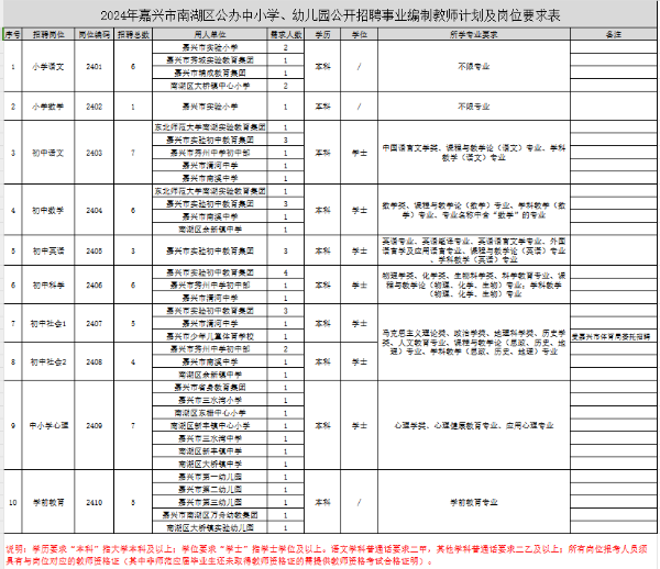 浙江2024年事业编制公告发布