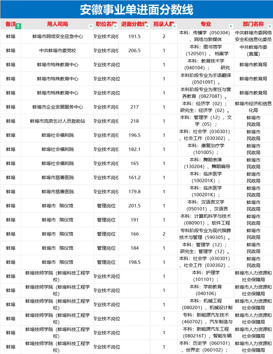 安徽事业单位考试大纲2024年发布