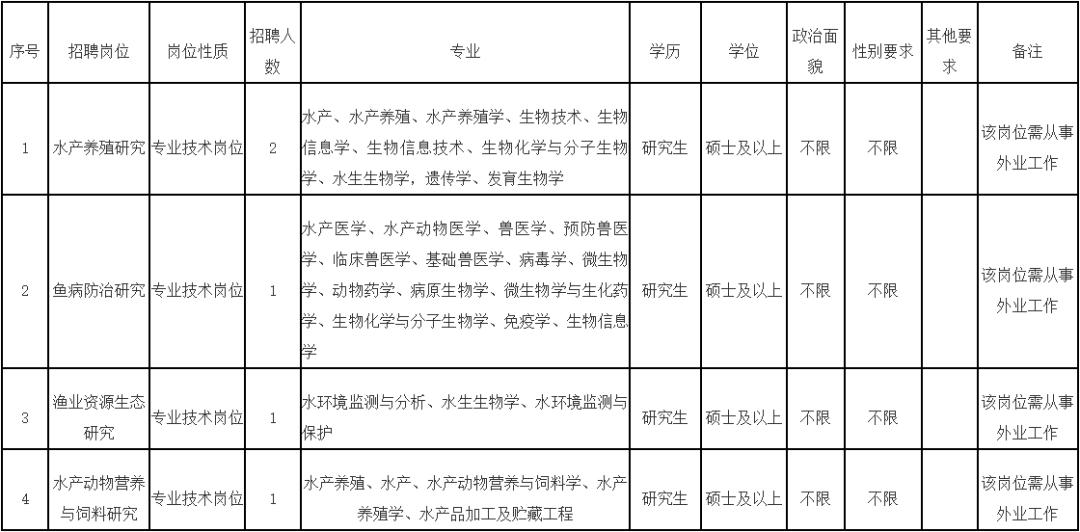 福建事业单位笔试考试内容