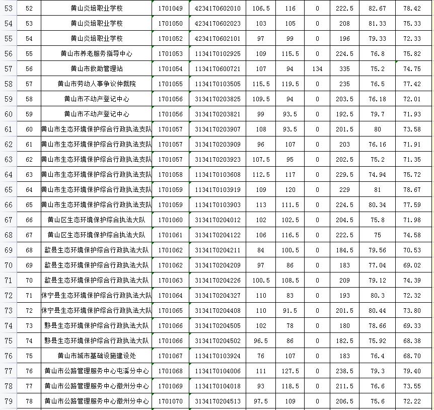 事业编体检要求