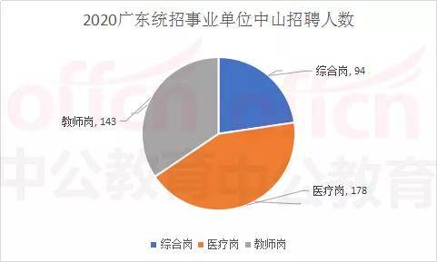 医疗编制岗位招聘信息查找方式