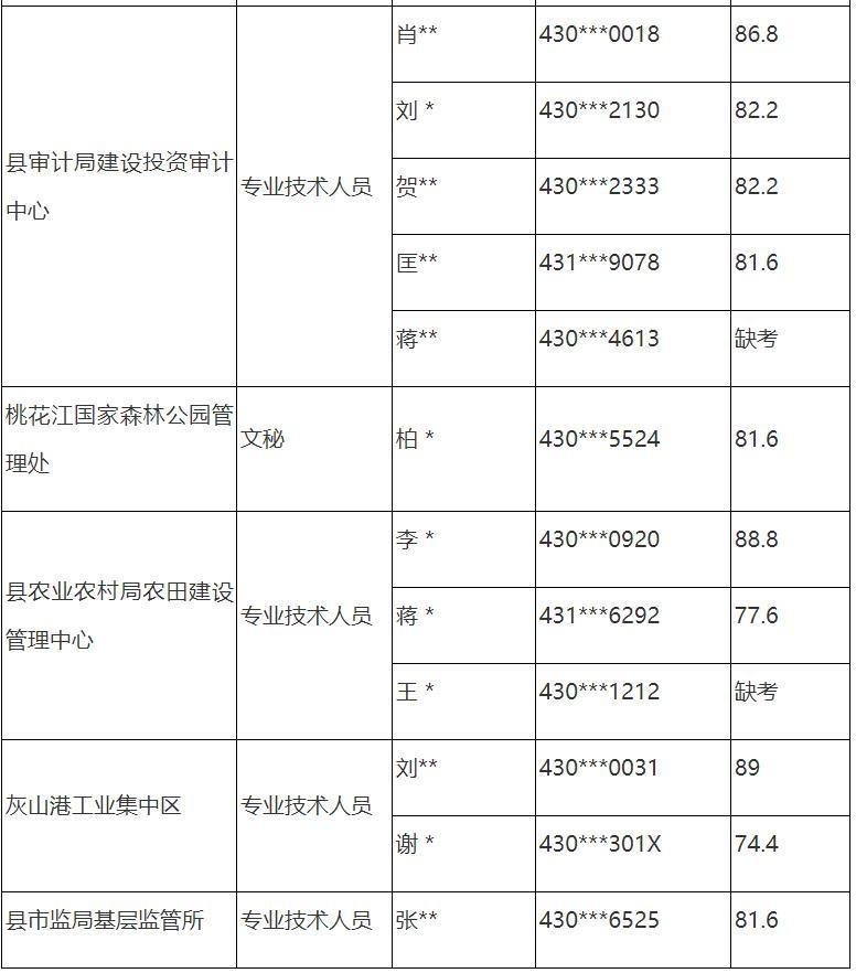 事业单位面试公告的公示期问题