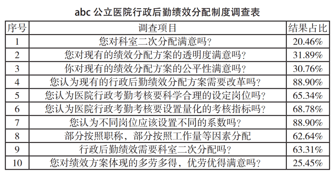 医院行政后勤考试题目