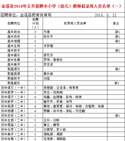 金溪公务员招聘单位