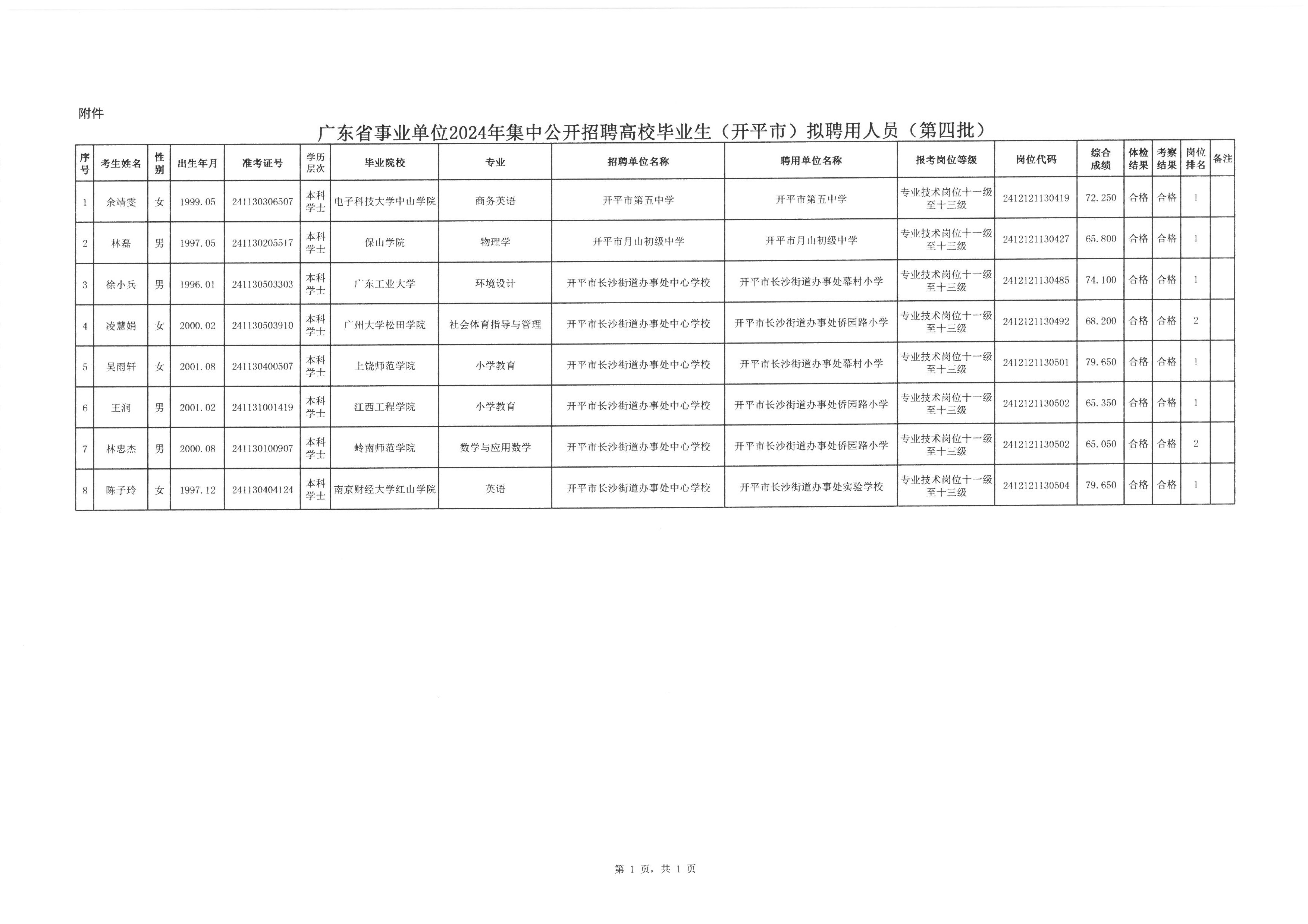 2024年事业编最新招聘公告发布