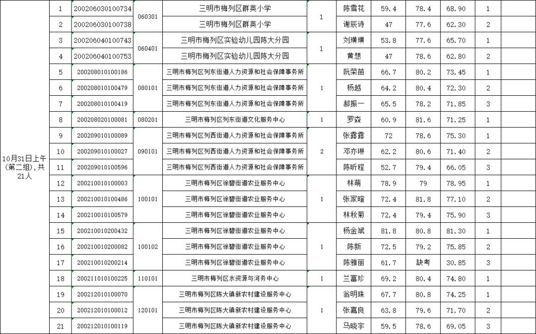 事业单位考试科目分数占比讨论