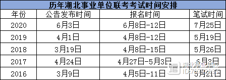 2021年武汉事业单位考试科目，行测、申论、专业科目