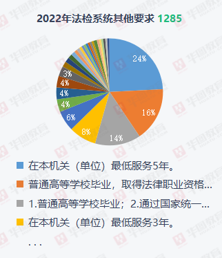 法官招考条件