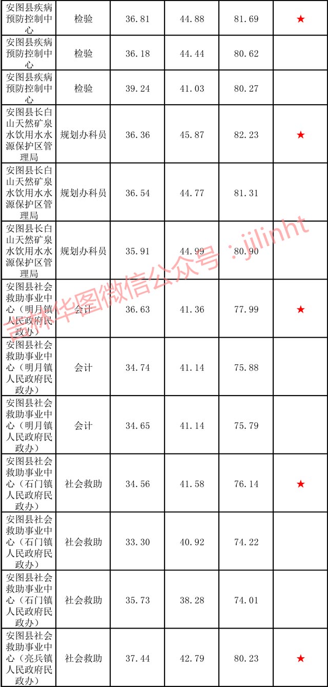 深圳事业编成绩公布时间