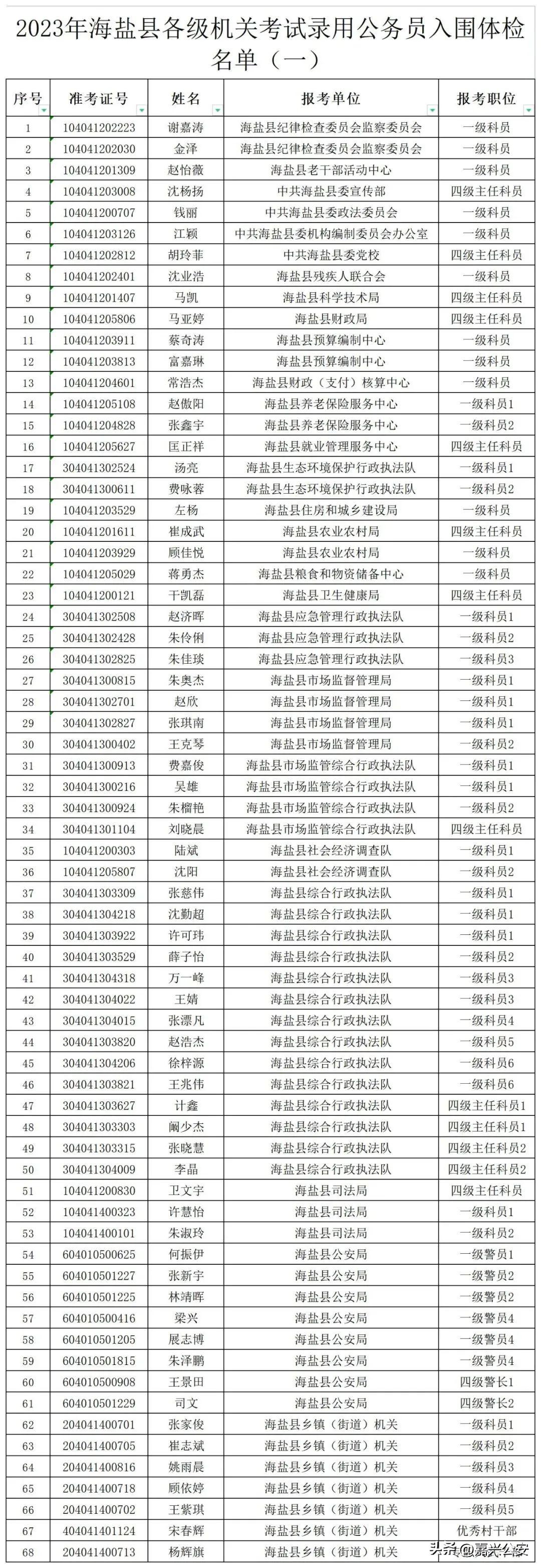 废气治理 第60页