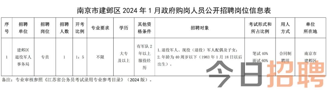 2023年南京事业单位考试职位表发布，XX个职位等你来战！