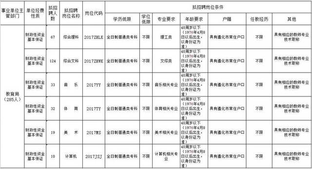 广东阳春市教师编制名单公布