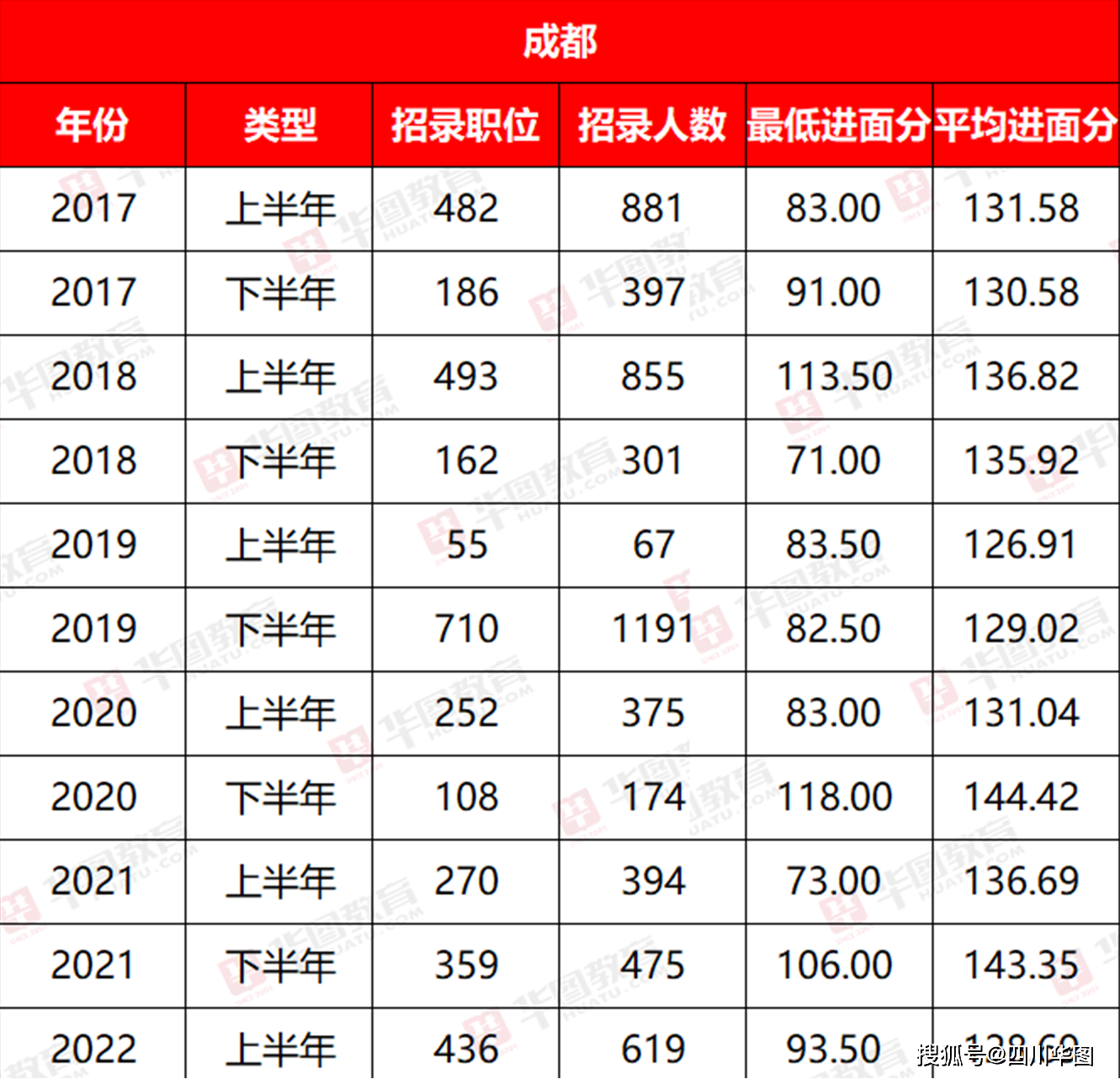 侧耳倾听 第2页