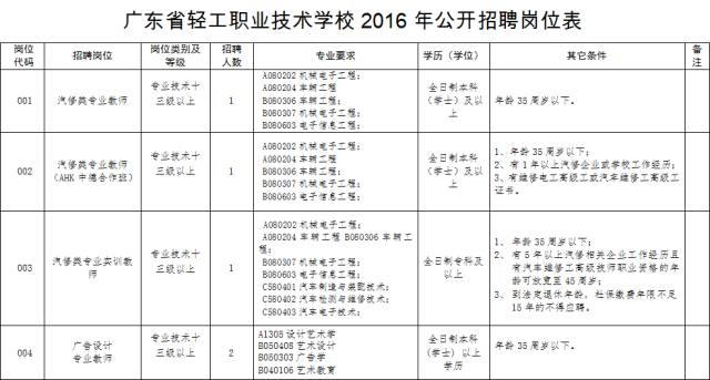 广州贸易事业单位招聘，广州贸易事业单位招聘，职位及要求，广州贸易事业单位招聘，报名流程，广州贸易事业单位招聘，考试安排，广州贸易事业单位招聘，面试要求，广州贸易事业单位招聘，录用条件