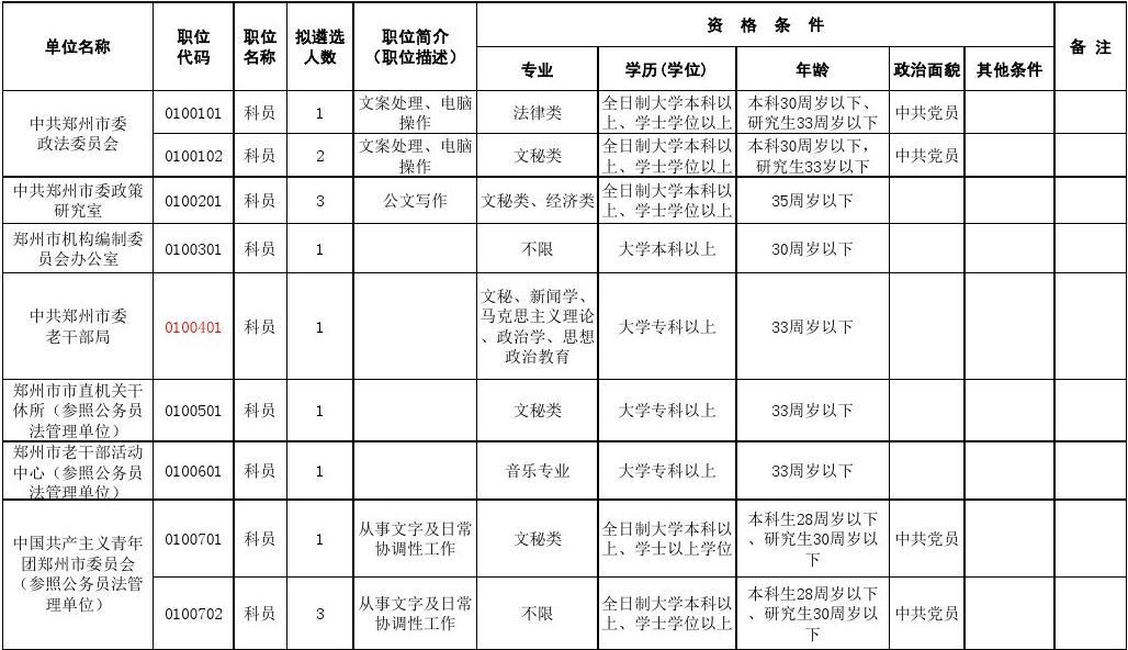 郑州市公务员职位一览表